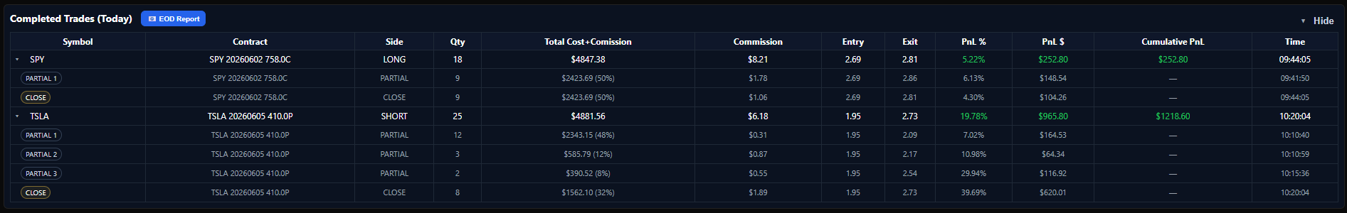 SmarterStrike completed trades panel